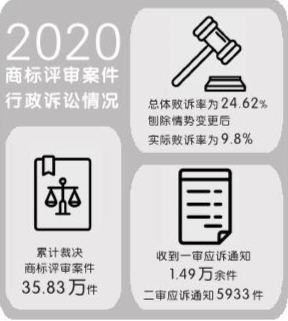 让商标行政纠纷在源头有效化解