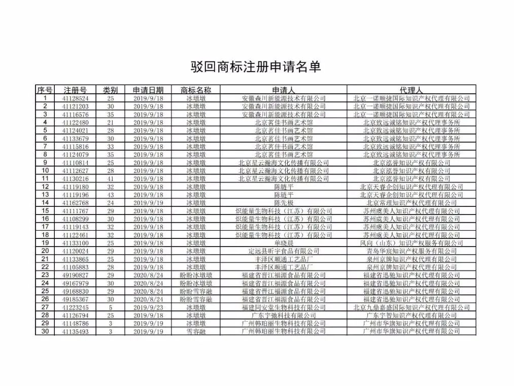 恶意抢注“冰墩墩”“谷爱凌”，坚决打击！