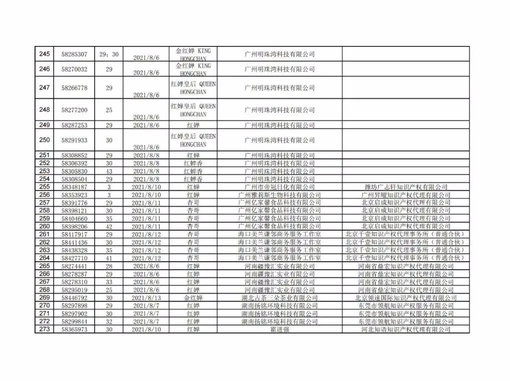恶意抢注“冰墩墩”“谷爱凌”，坚决打击！