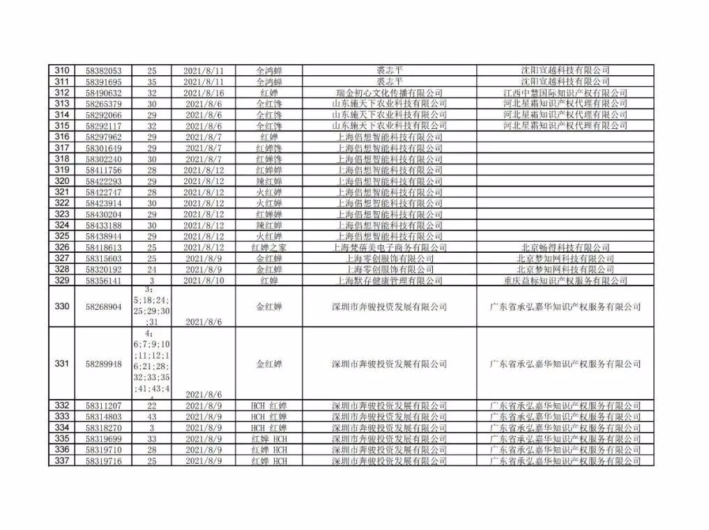 恶意抢注“冰墩墩”“谷爱凌”，坚决打击！
