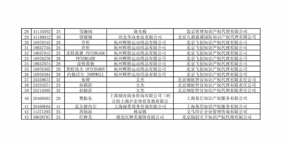 恶意抢注“冰墩墩”“谷爱凌”，坚决打击！